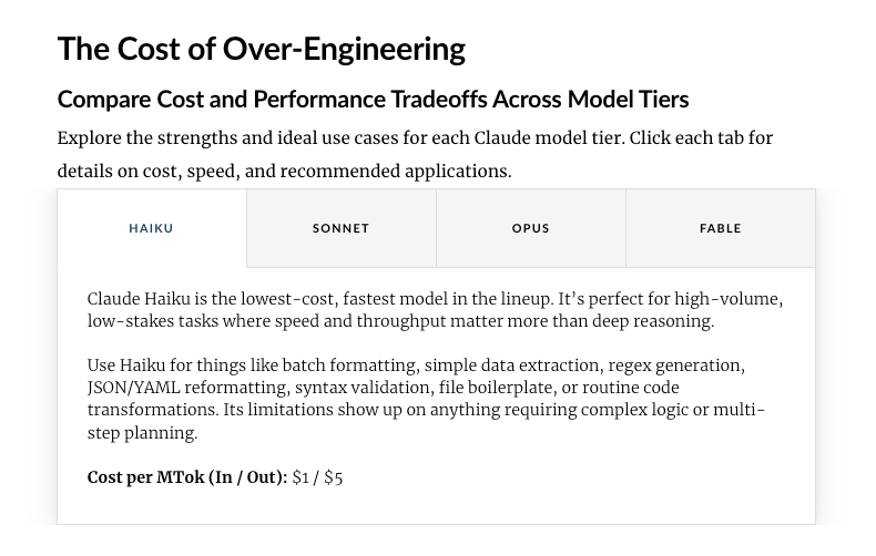 The Cost of Over-Engineering: Interactive Model Tier Tabs (Haiku, Sonnet, Opus, Fable)