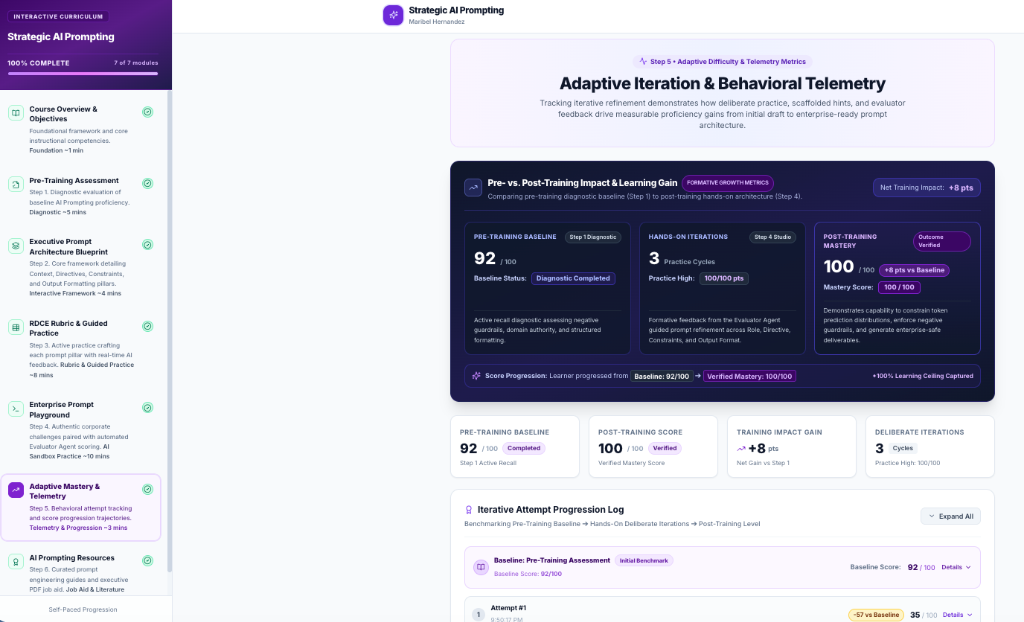 Adaptive Iteration & Behavioral Telemetry Dashboard